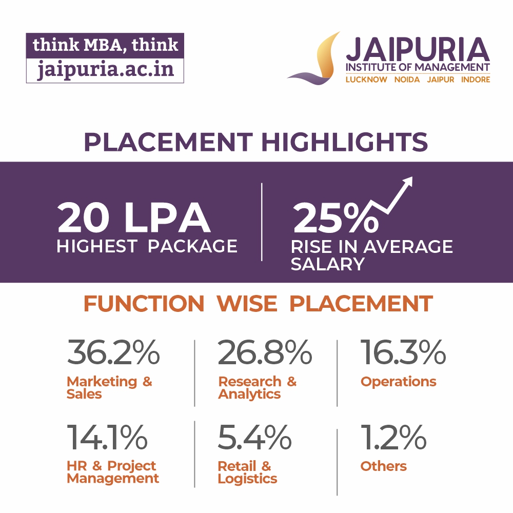 Jaipuria Placement