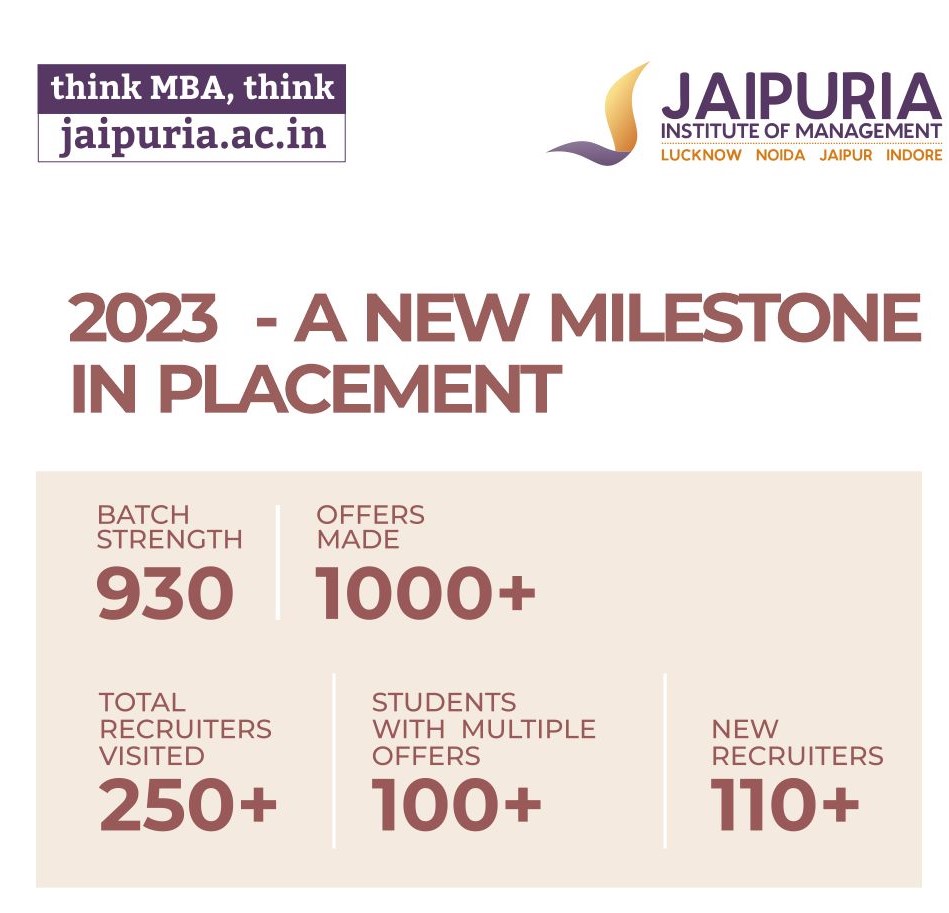 Jaipuria MBA Placement