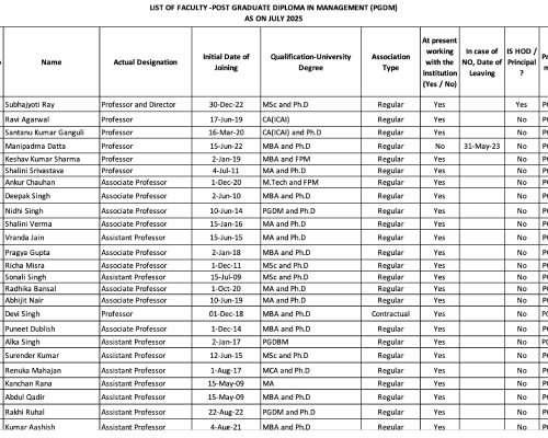 Faculty List-PGDM Upto 2025 image