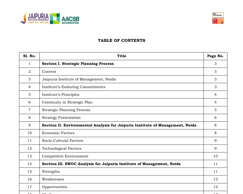 Table of contents page with Jaipuria Institute logos top left, heading 'TABLE OF CONTENTS', and a multi-row table listing sections and page numbers (e.g., Section I: Strategic Planning Process, page 3; Section II: Environmental Analysis...).